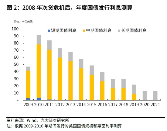  波尔多财政危机缓解，美国财团注资救急  