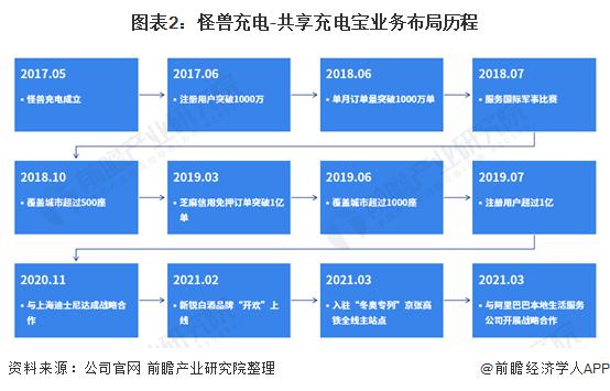 <h2>4、生态共建拓版图</h2>
